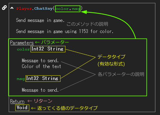 APIDoc_Methods_Player_ChatSay_v0.8.2.88.png